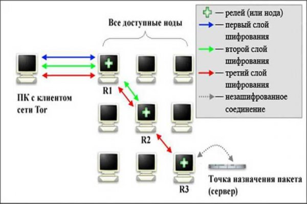 Кракен не работает